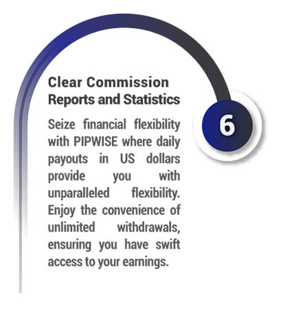 clear commission reports and statistics