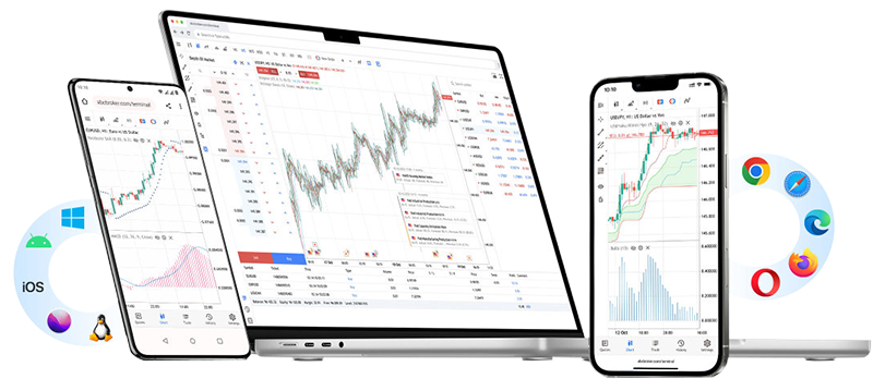 بهترین پلتفرم معاملاتی در پیپ وایز