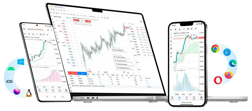 Forex trading platform